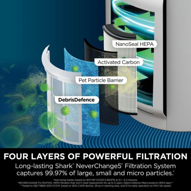 Shark HP300UK Neverchange5 Air Purifier Max - White