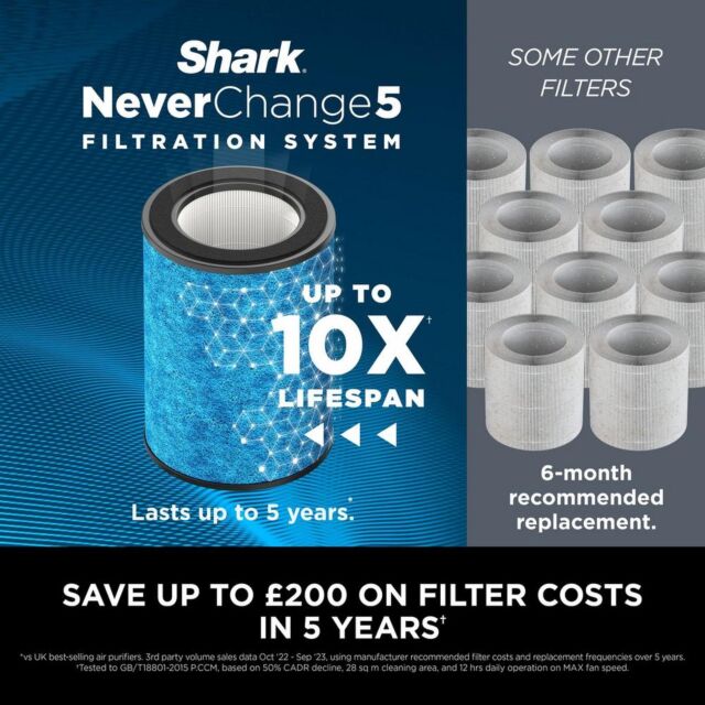 Shark HP300UK Neverchange5 Air Purifier Max - White